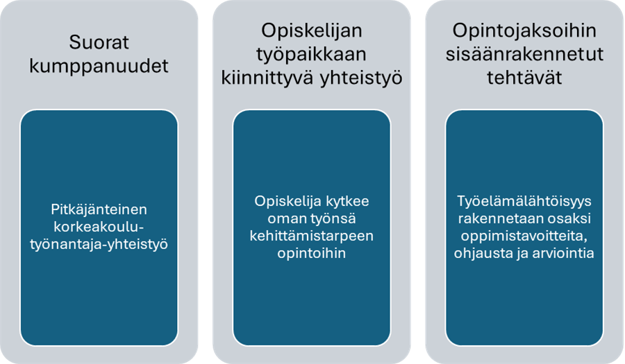 Työelämäyhteistyötä voi tehdä monella tavalla.